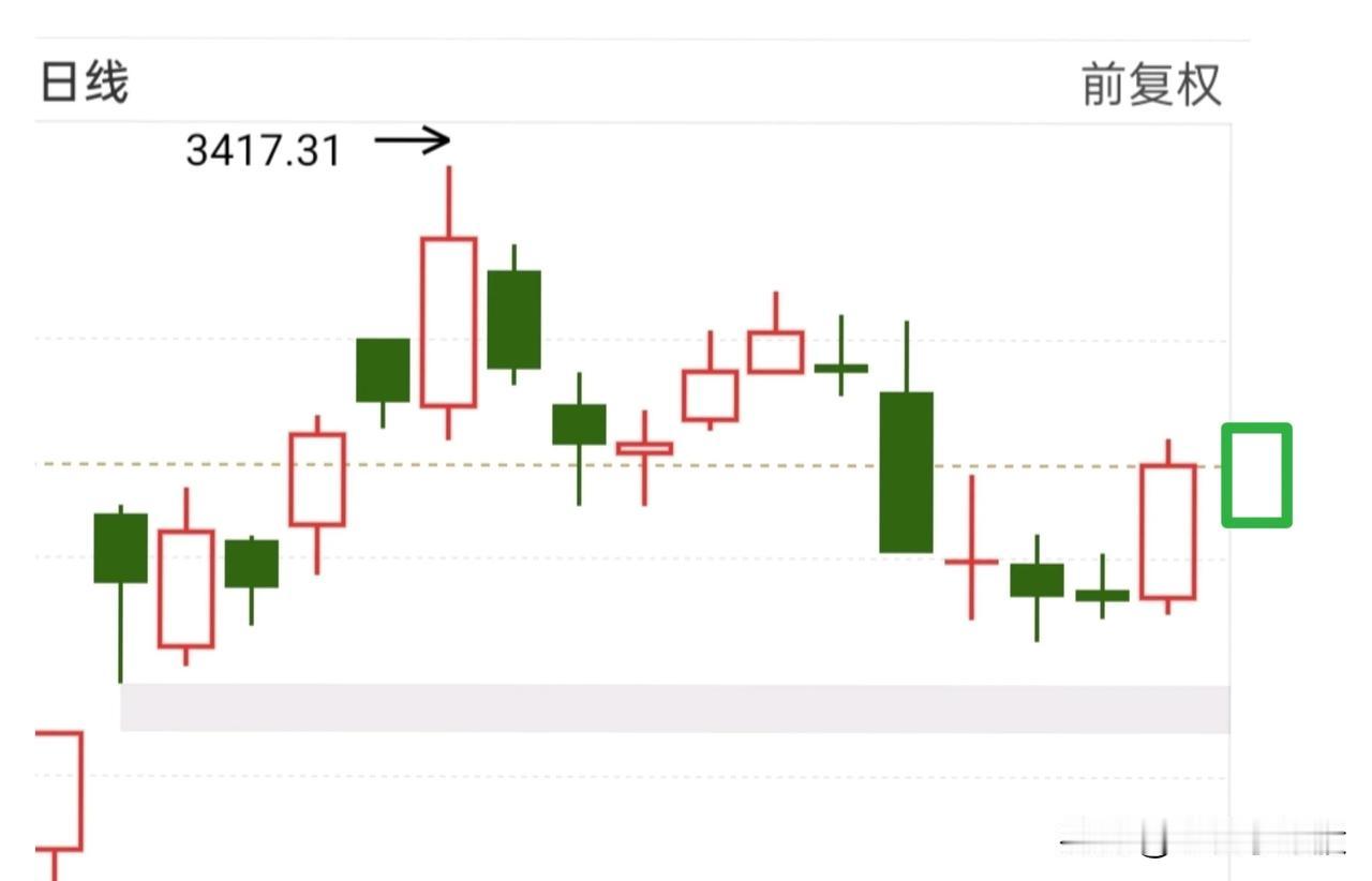 这一根大阳线，又把一群墙头草的风向改变了，一见中大阳就吹嘘的不行，又是明天大阳，
