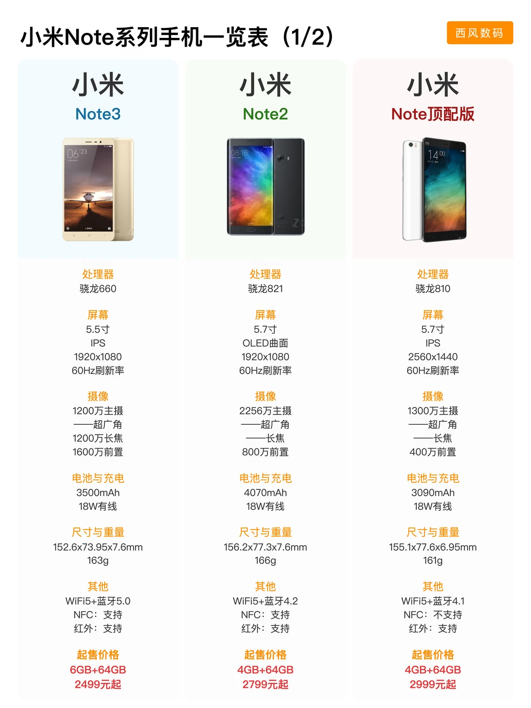 盘点小米断更的手机系列，小米Note三代而终