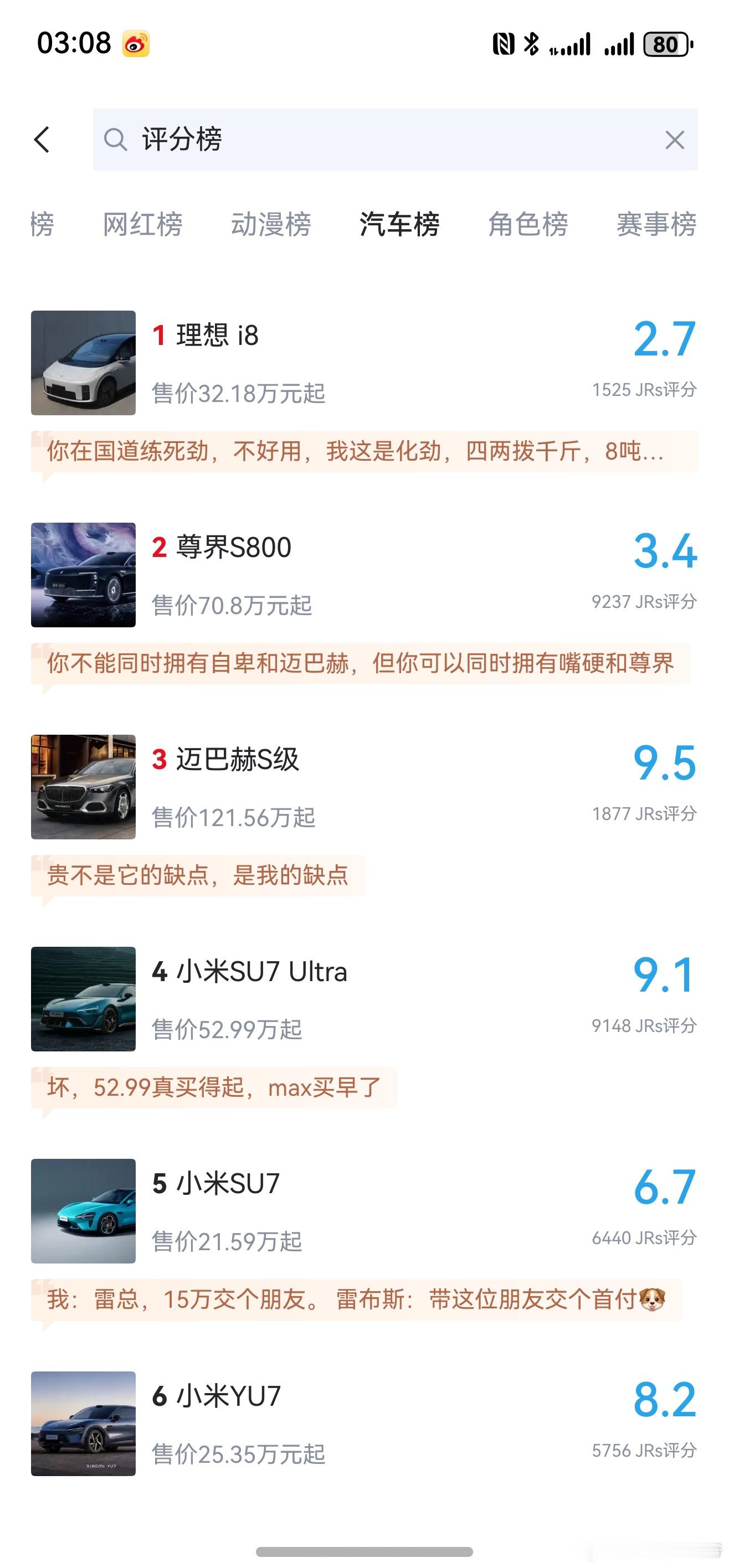 虎扑汽车评分榜！虎扑网友还是对汽车下手了[捂脸哭][捂脸哭][捂脸哭]​​​