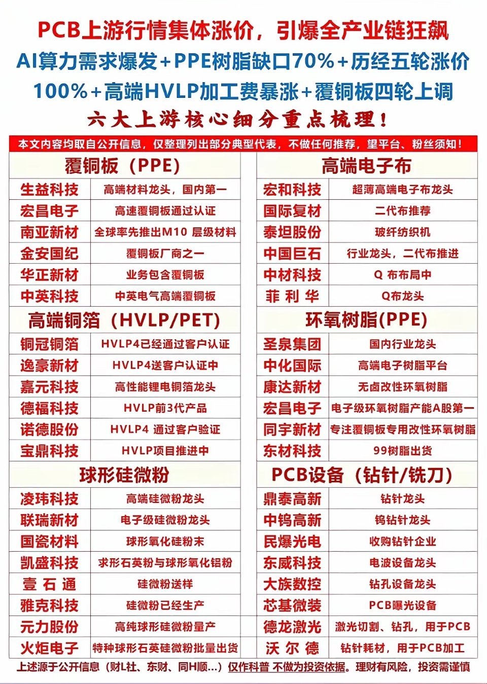 受AI算力需求激增、PPE树脂缺口达70%、产业链原材料历经多轮涨价等多重利好驱
