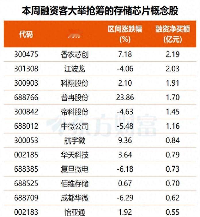 昨晚跟一个在存储大厂做供应链的朋友吃饭，他抿了口酒，叹气说：“我们财报数字是漂亮