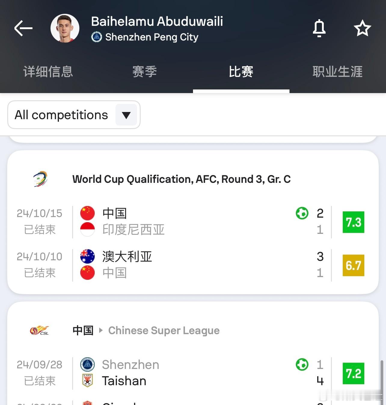 拜合拉木也是真的神人他上一个俱乐部进球还是去年9月份对山东，已经长达一年多、共计