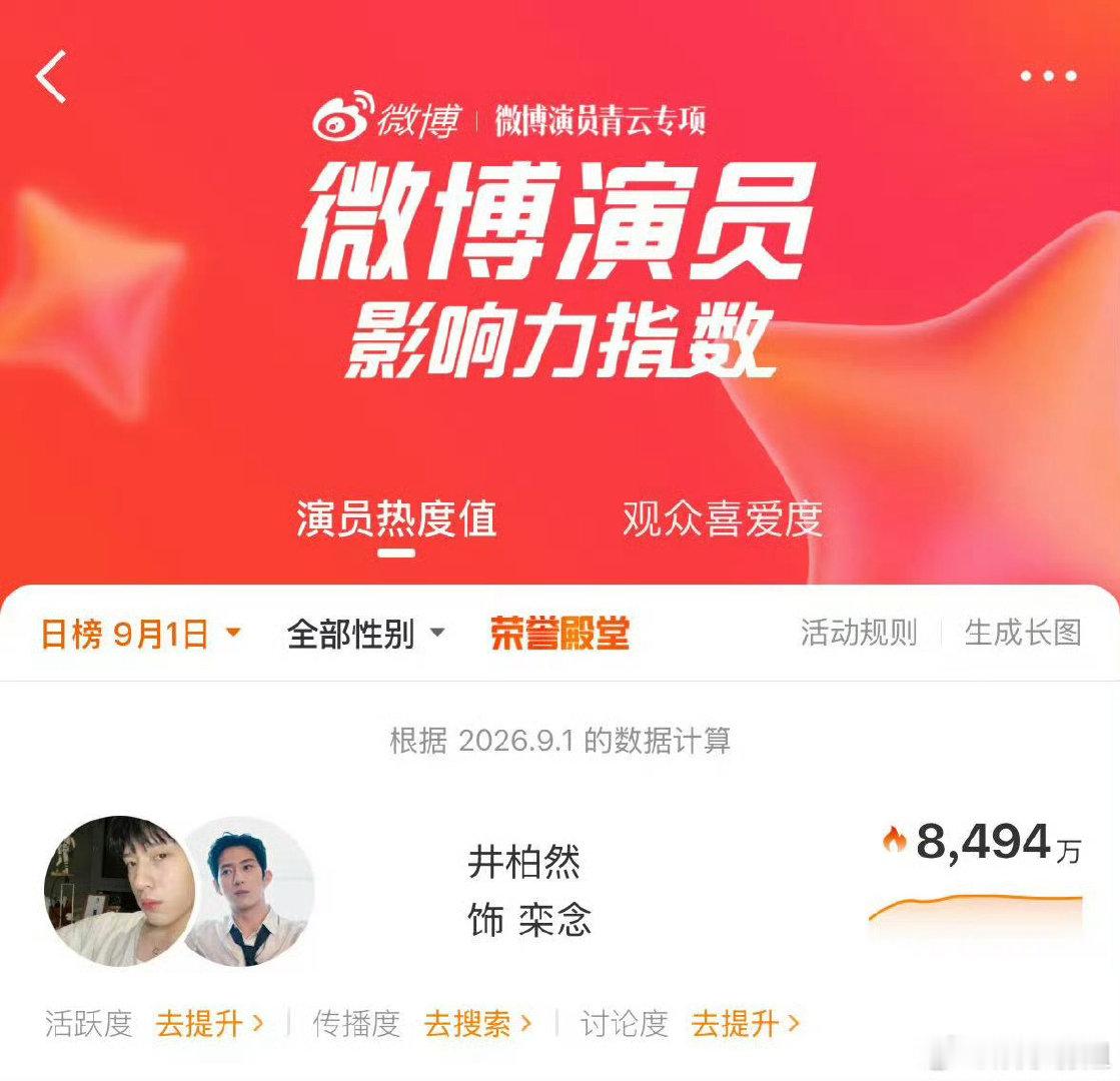 #井柏然扛剧#井柏然是真的扛剧，早春晴朗在播的时候云合几乎全部登顶，昨日云合就占比32.2％，预测播