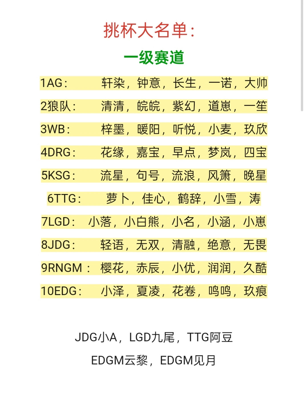 k吧热议2025挑杯大名单最终版：（32支战队全员集结⚠️）