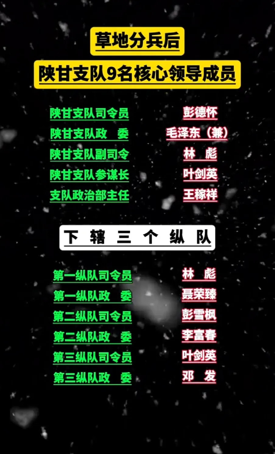 历史知识1935年8月，红军开始过草地，由于红四方面军张国焘不想北上，导致红军