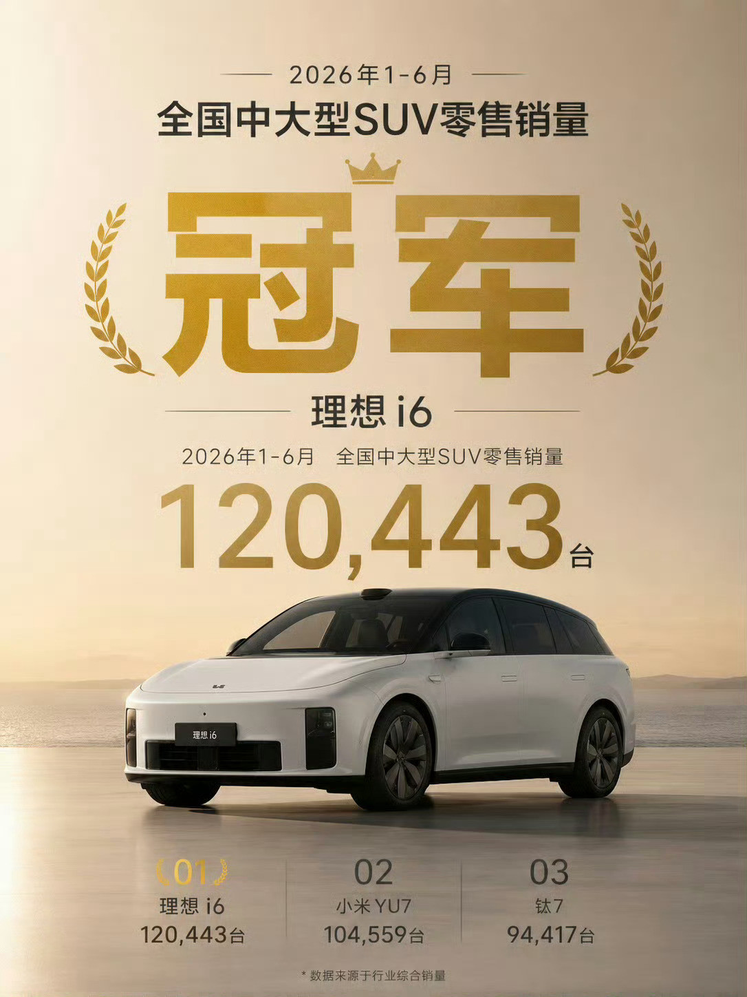 理想i6上半年卖了12万台，直接拿下中大纯电SUV销冠。这说明什么？纯电不是没人