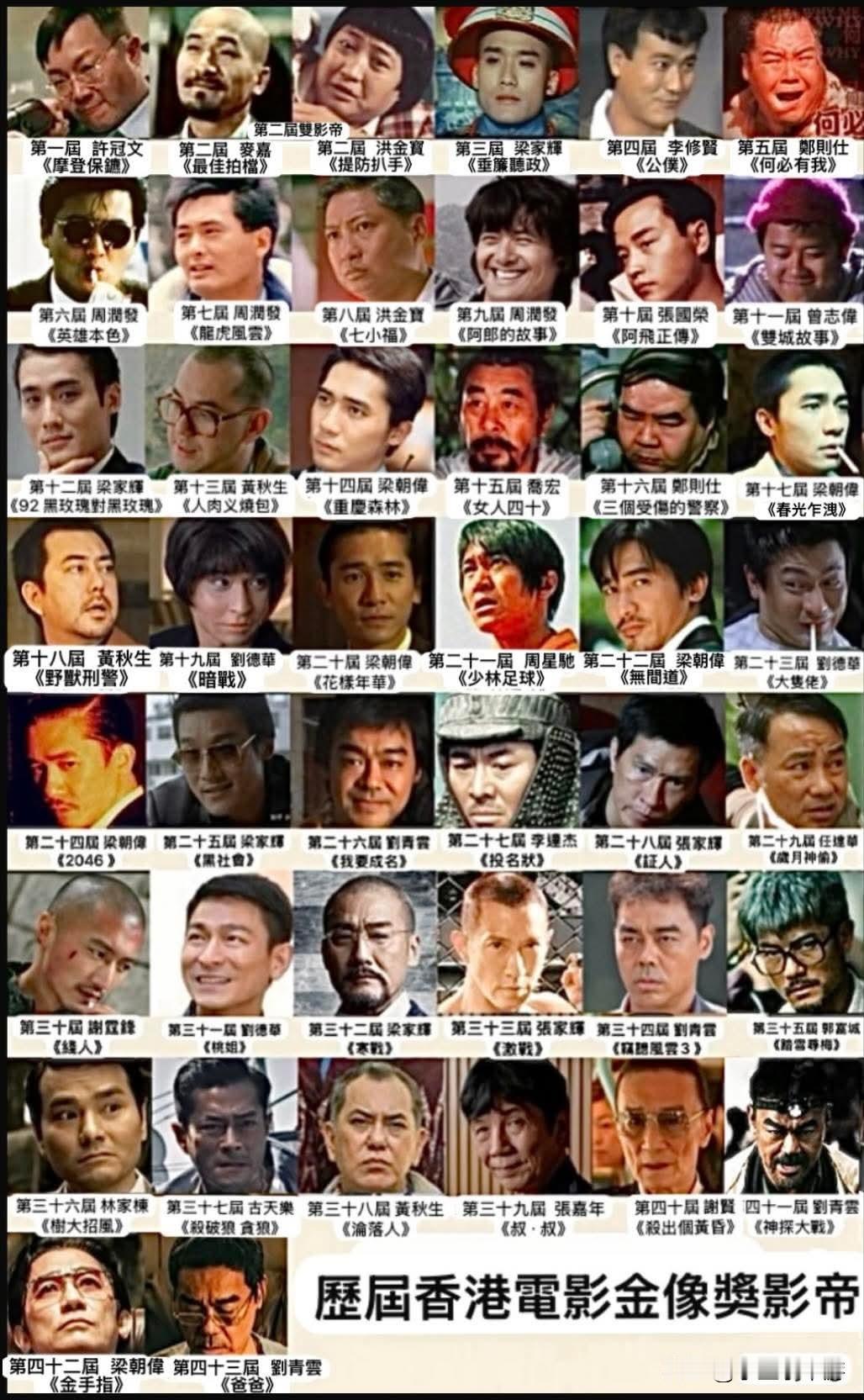 谁是大家心目中的香港金像奖影帝？还有其他不在名单内的吗？