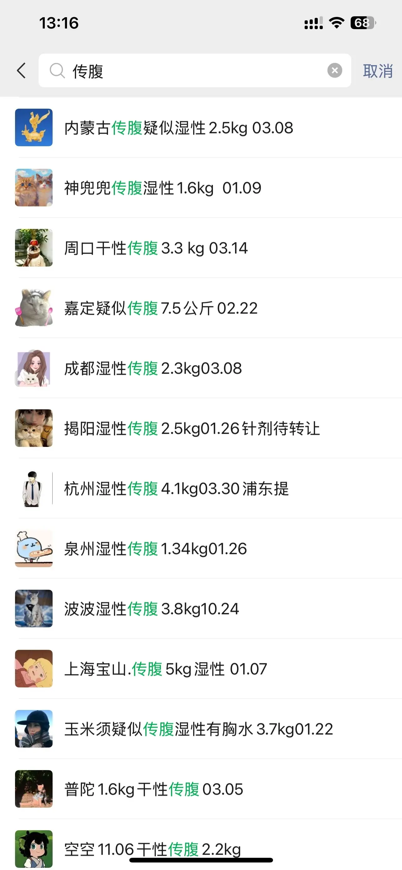 猫传腹问题随便问。月接几十猫猫，案例上千。