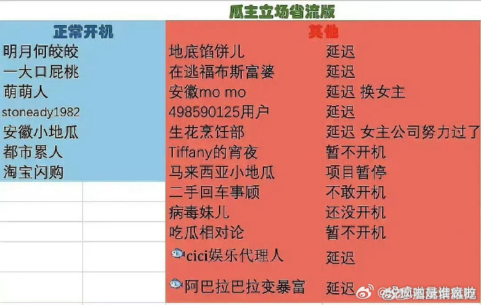 真服了表格精​​​