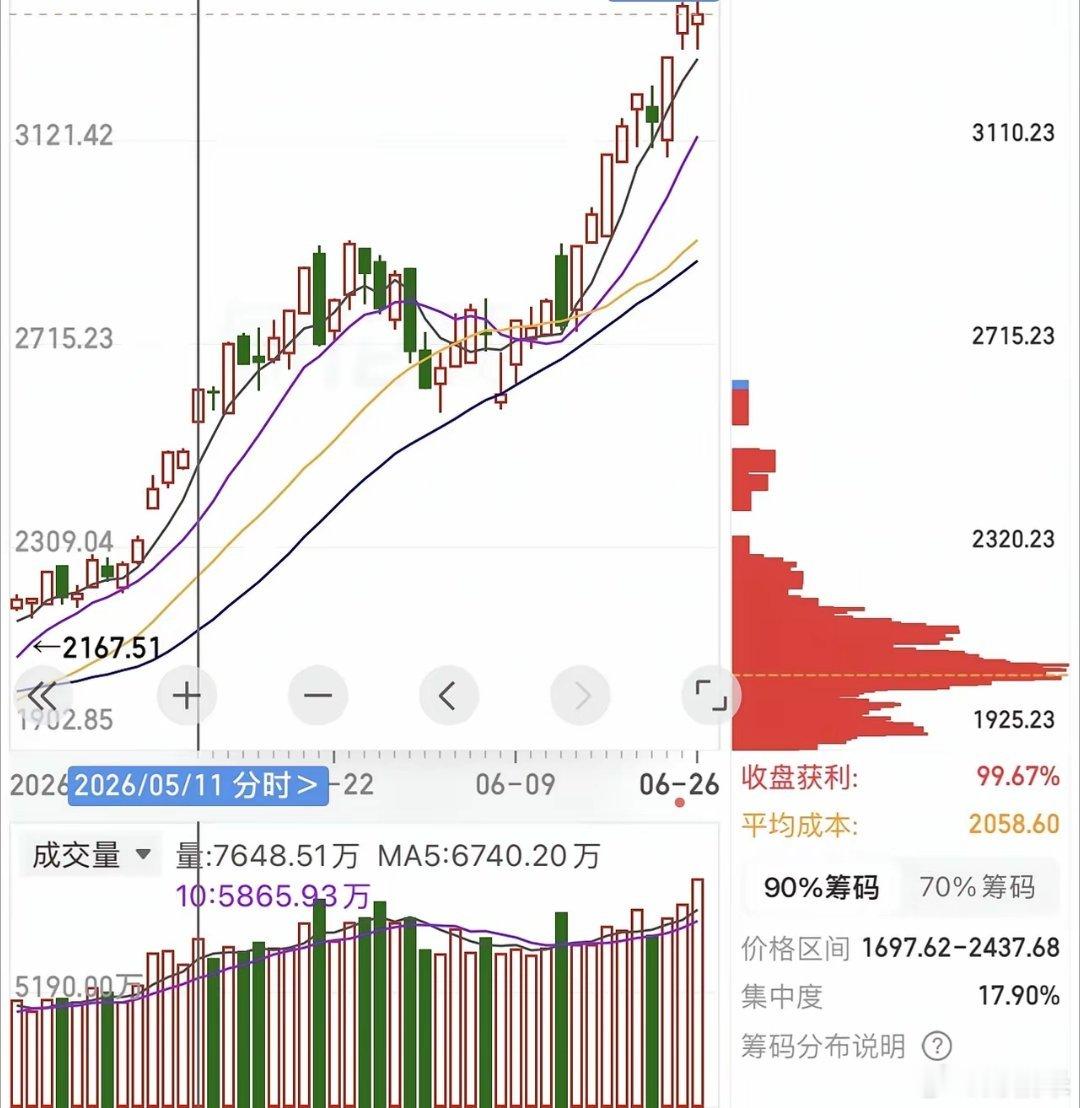 炒股要记住：周线定生死，日线决定买卖点，下面这5句周线结合日线的口诀，你一定要