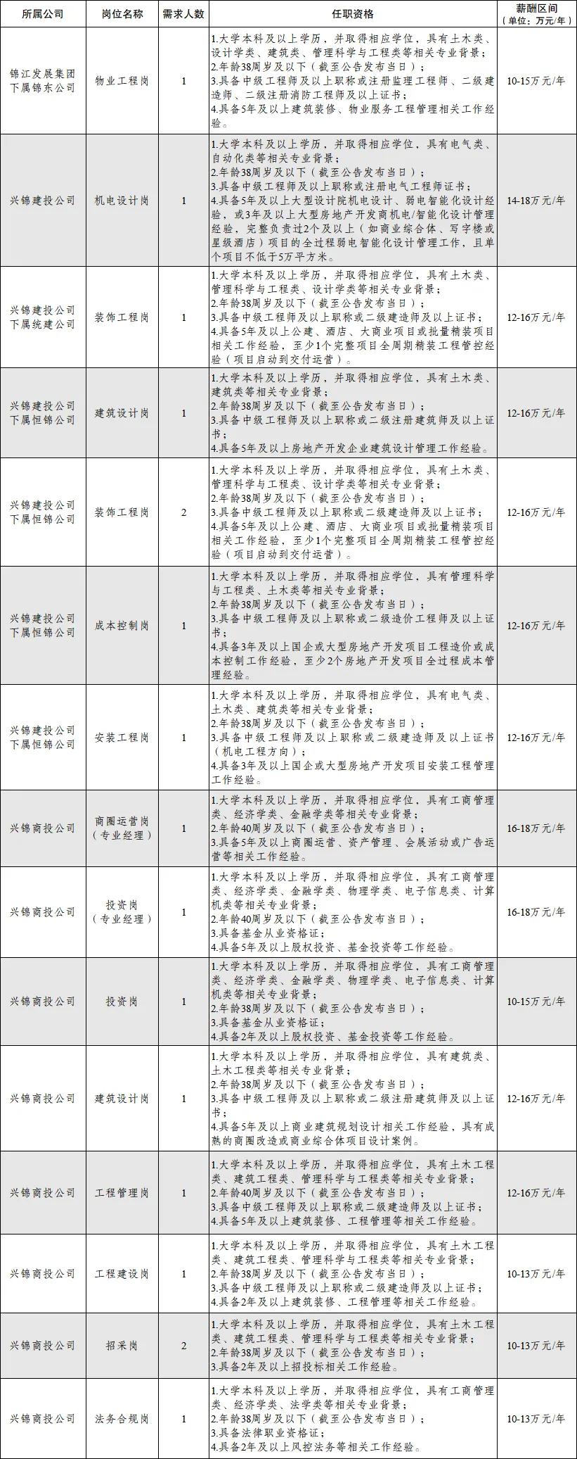 【年薪10-18w，成都锦江区国企招聘工作人员17名】正在找工作的小伙伴看过来，