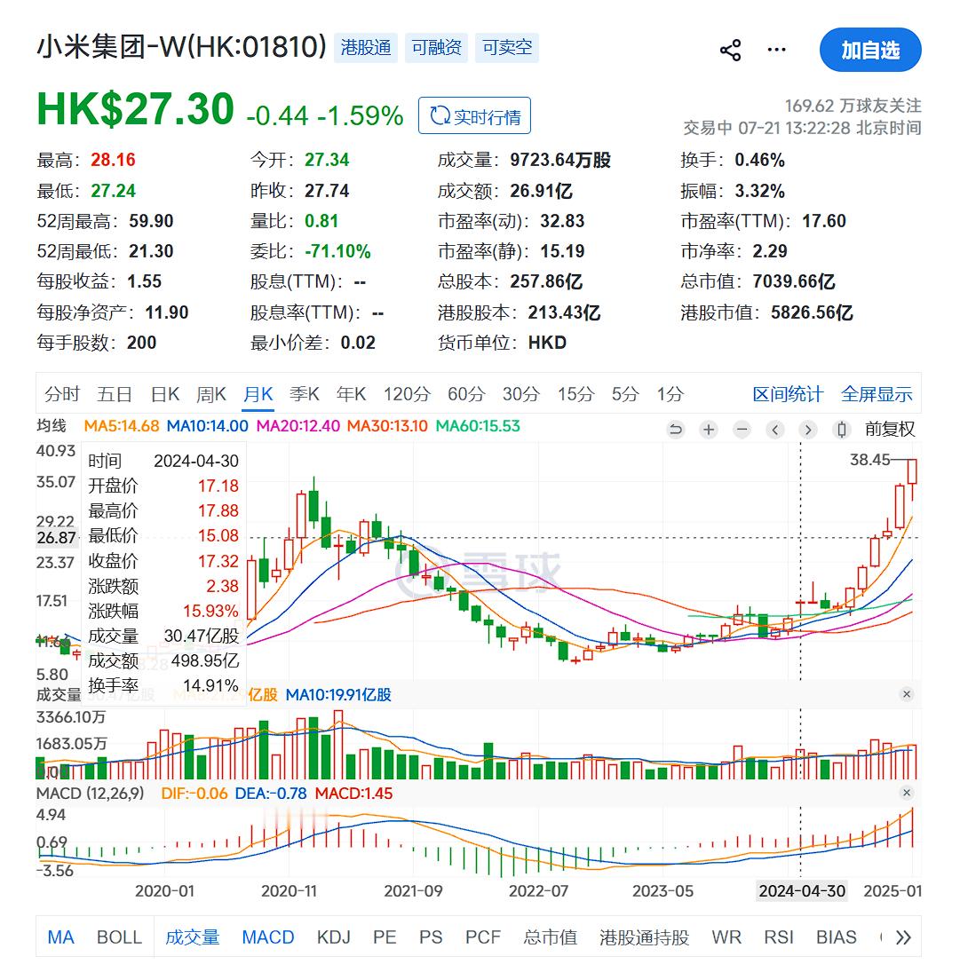 24年小米SU7刚上市，黑子们闹退订。带节奏预定不提车，说要做空小米股票，而