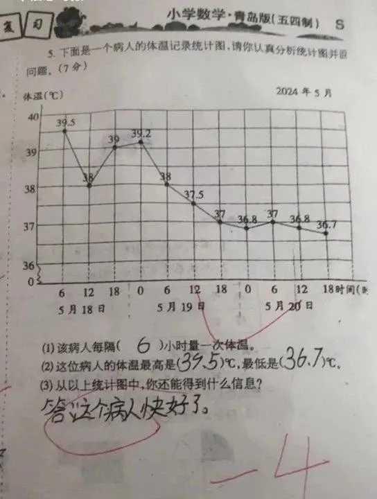 全网医生要求把4分还给小学生
