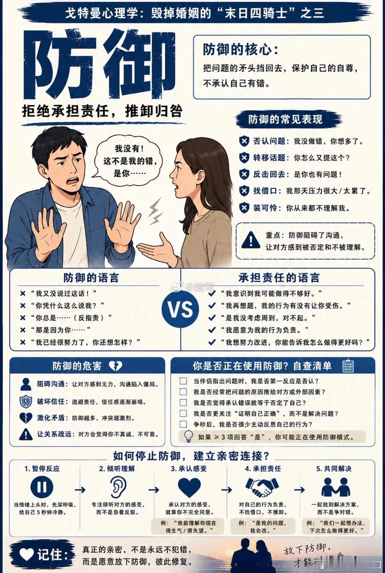 破坏夫妻关系最大的杀手很多人以为是出轨、吵架，其实根本不是。是长期的忽视，有事不