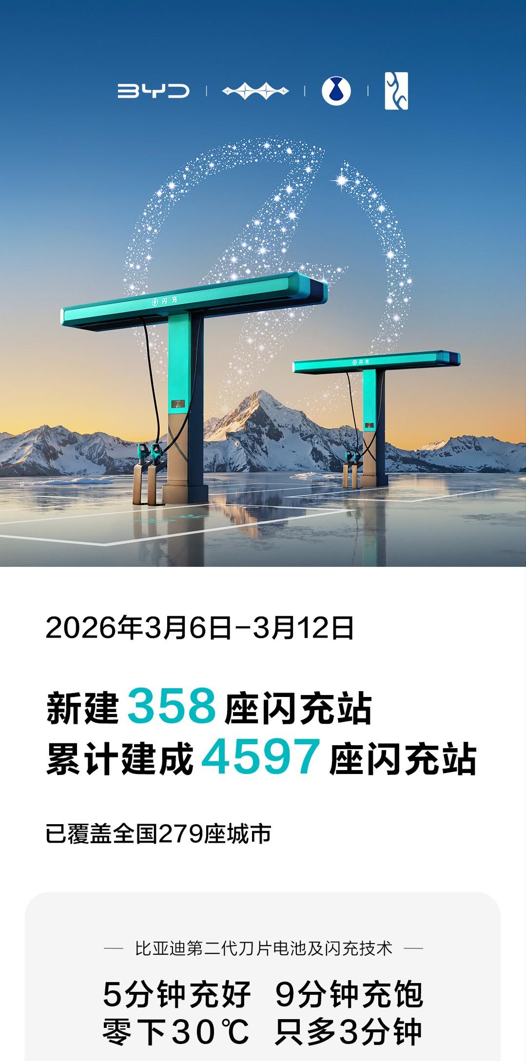 哈哈，以后谁还敢说比亚迪不建站的？发布后第一周，比亚迪闪充站的官方进度来了，3