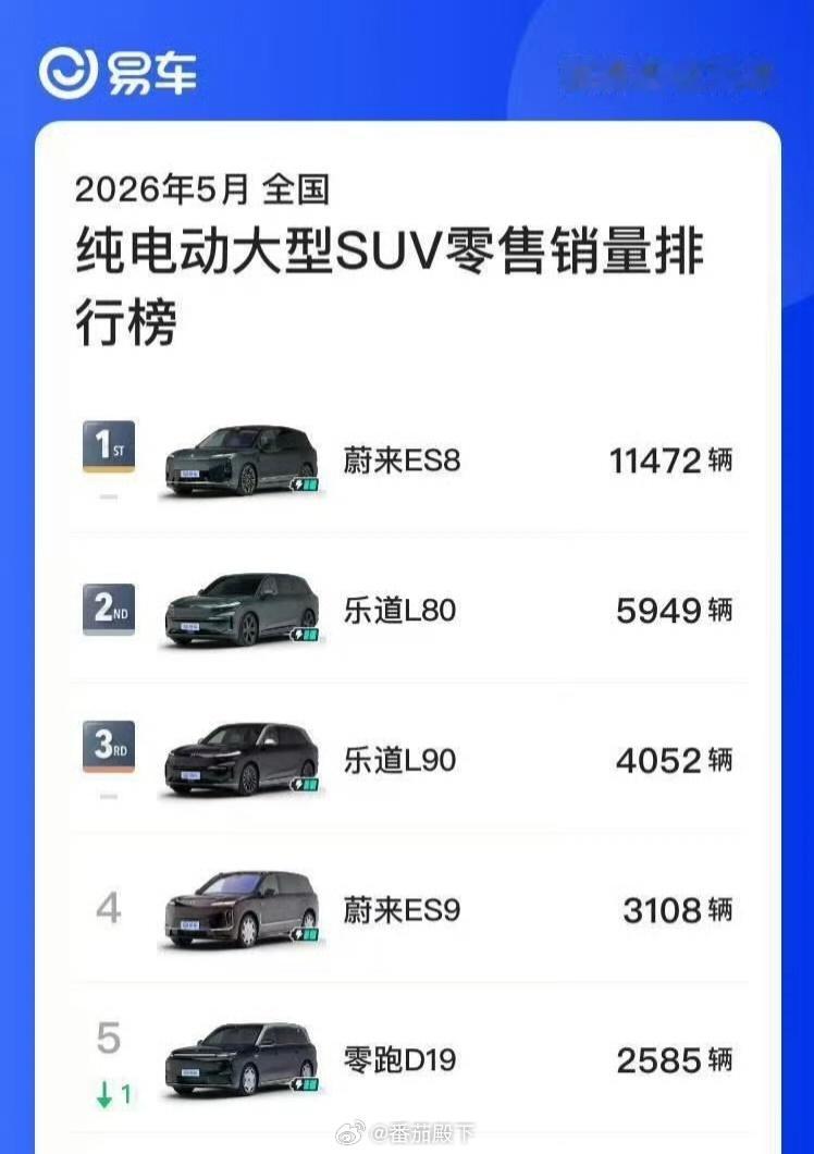 很多人说我故意恶心理想、问界、极氪等品牌……我真没有。高端纯电只有蔚来和其它！还