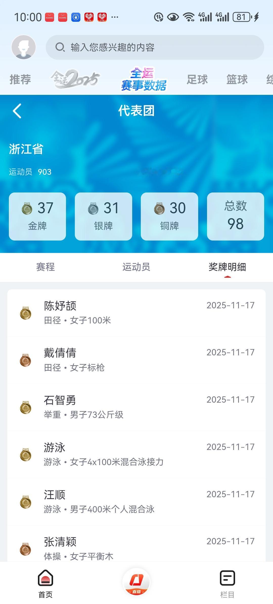 全运会最新金牌榜，浙江一天狂得10金以37金登顶，广东36金第二，山东35金第三