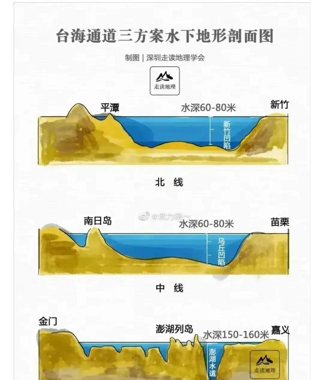 关于雅江水电站隧道施工的最大难题，朋友有一个天才的想法。大家都知道，雅江水电站
