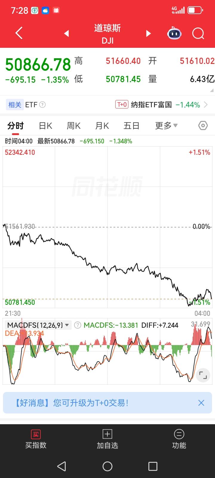 昨夜美股出现了大跌，美股三大指数集体大跌，那么下星期一大盘会不会也大跌呢？下个星