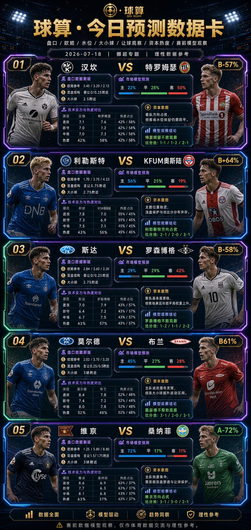🔥🔥🔥今晚挪超别只看强弱：有些优势盘，真正难点在“能不能打穿节奏”今晚挪
