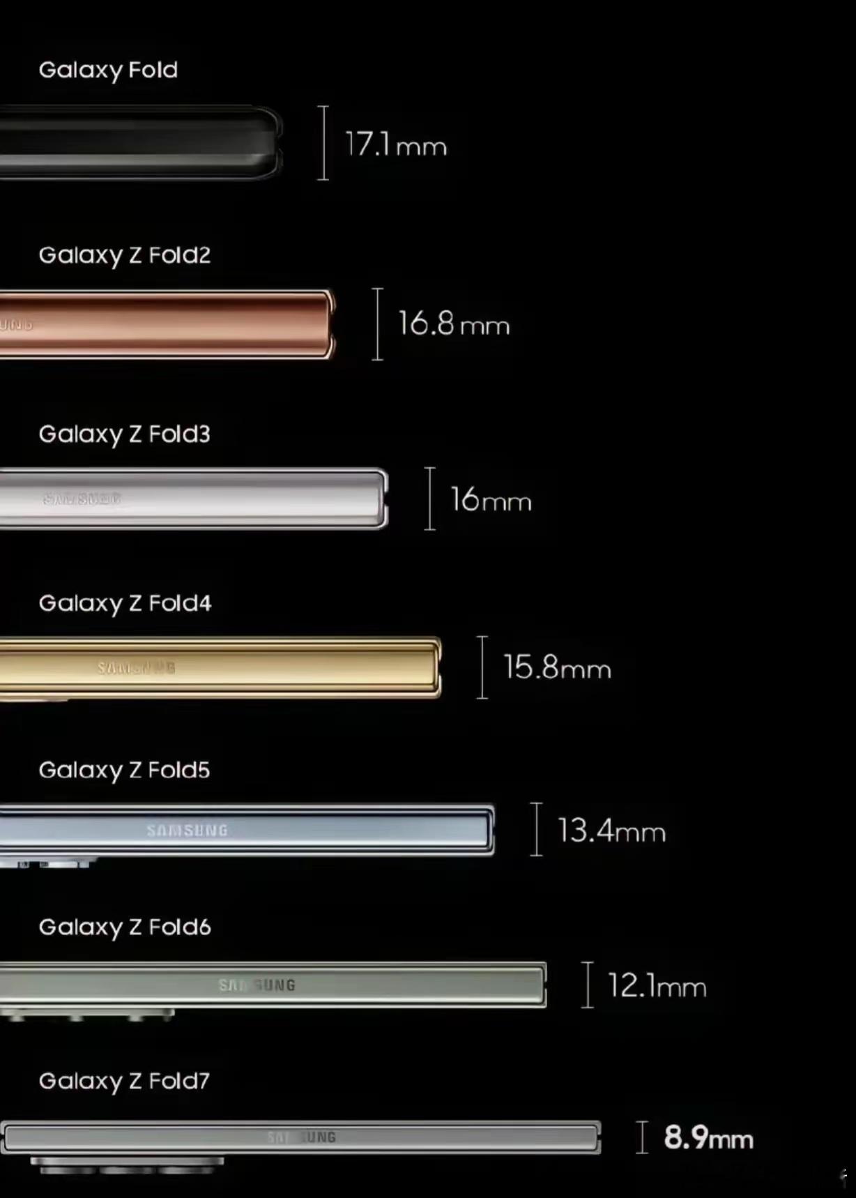 三星GalaxyZFold7这次进步确实很大，因为之前确实太厚了！[捂脸哭]