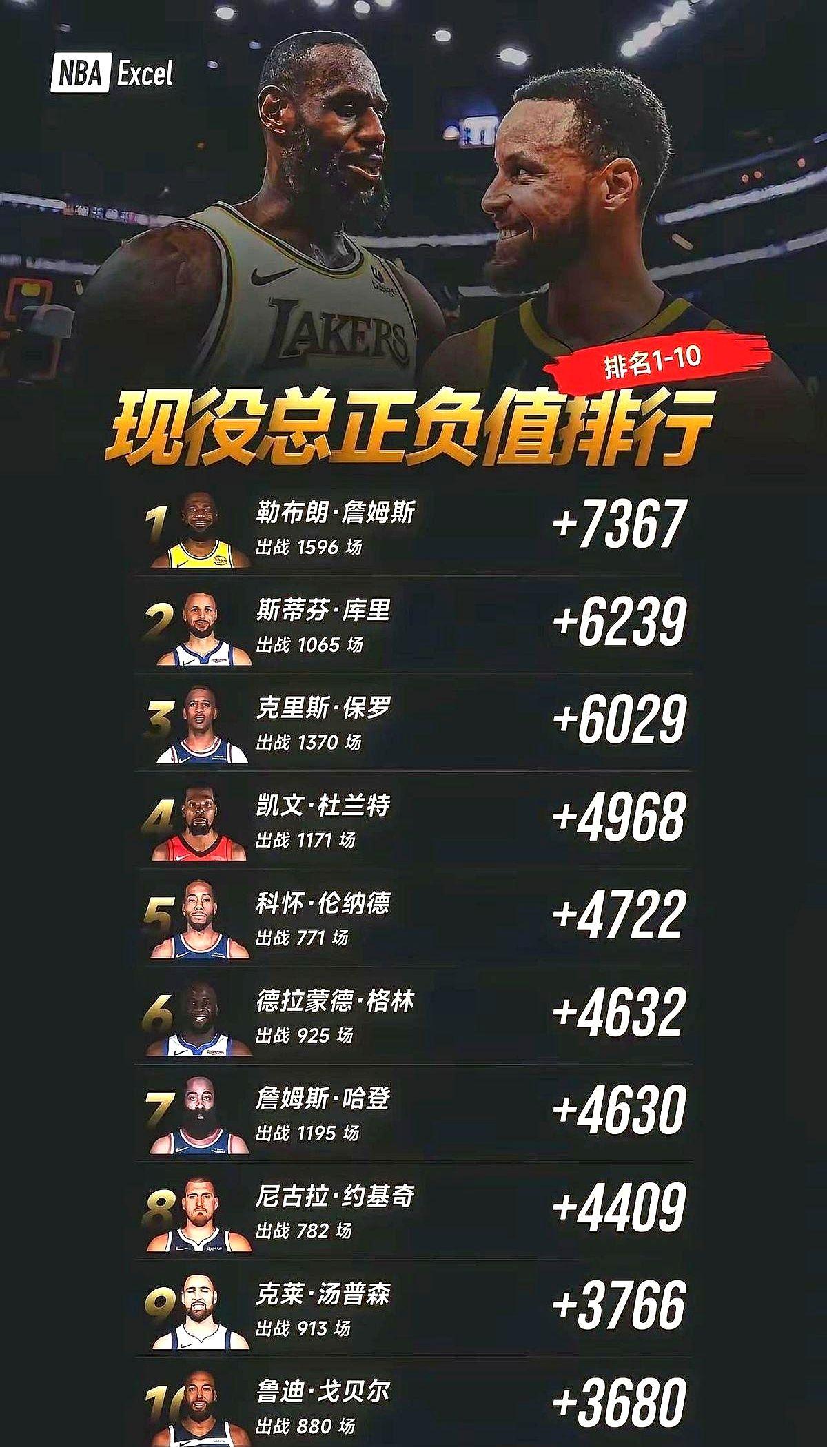 +7366，这个数字一出来，关于历史第一人的争论，其实就可以结束了。这不是什