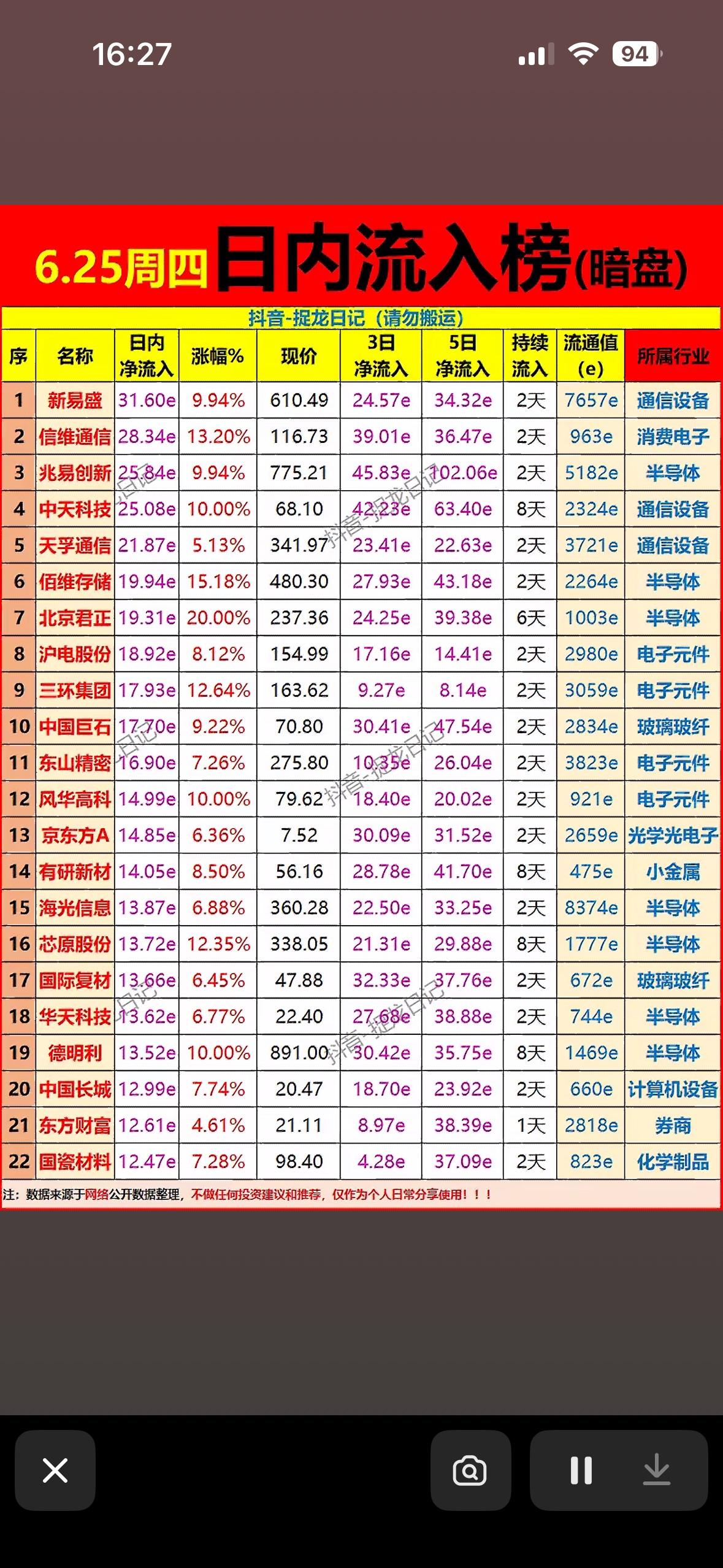 6月25日暗盘资金热捧！新易盛、佰维存储等科技股强势领跑，数据说话，市场情绪高涨