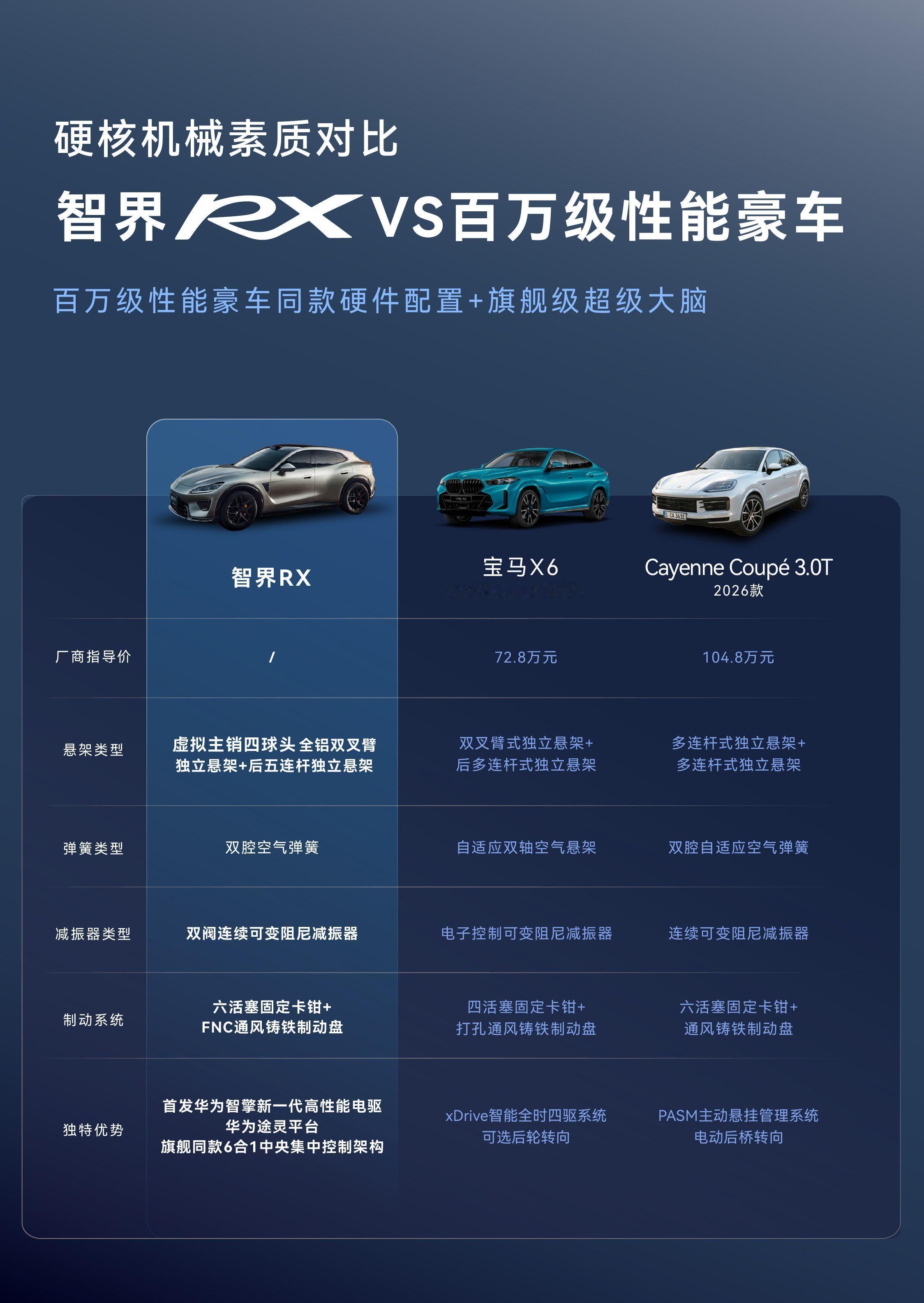 打破了对电车的刻板印象保时捷、阿斯顿马丁、揽胜的车主，什么好车没开过？但最近一