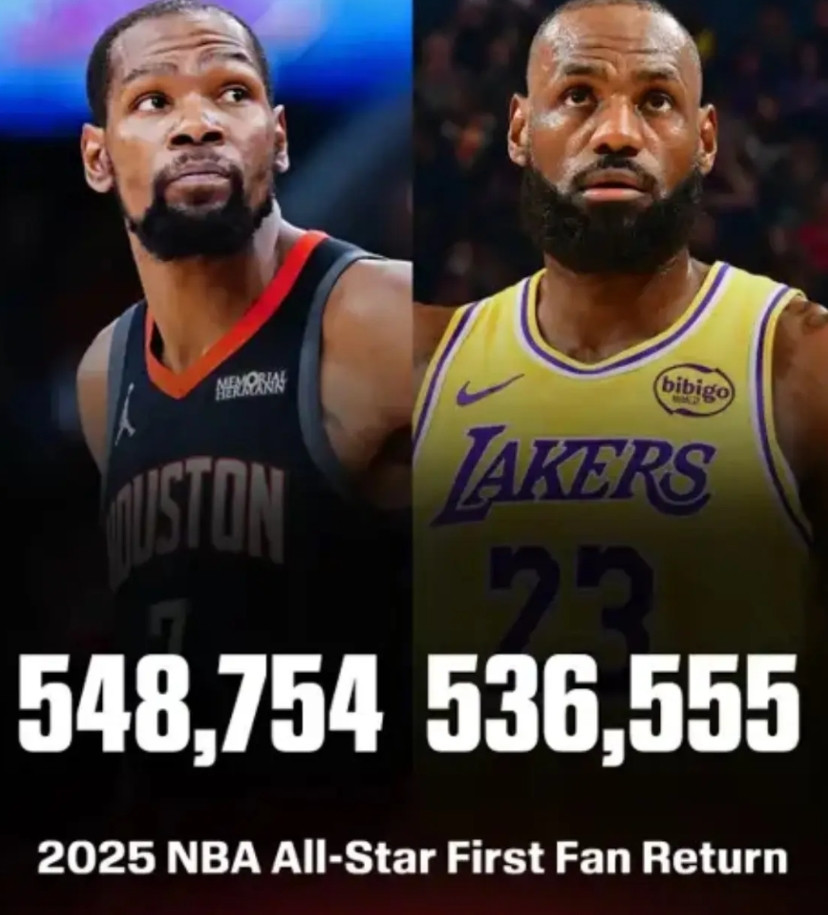 詹姆斯和杜兰特的首轮票数好低啊，今年大小王有没有可能进不去全明星​​​。詹