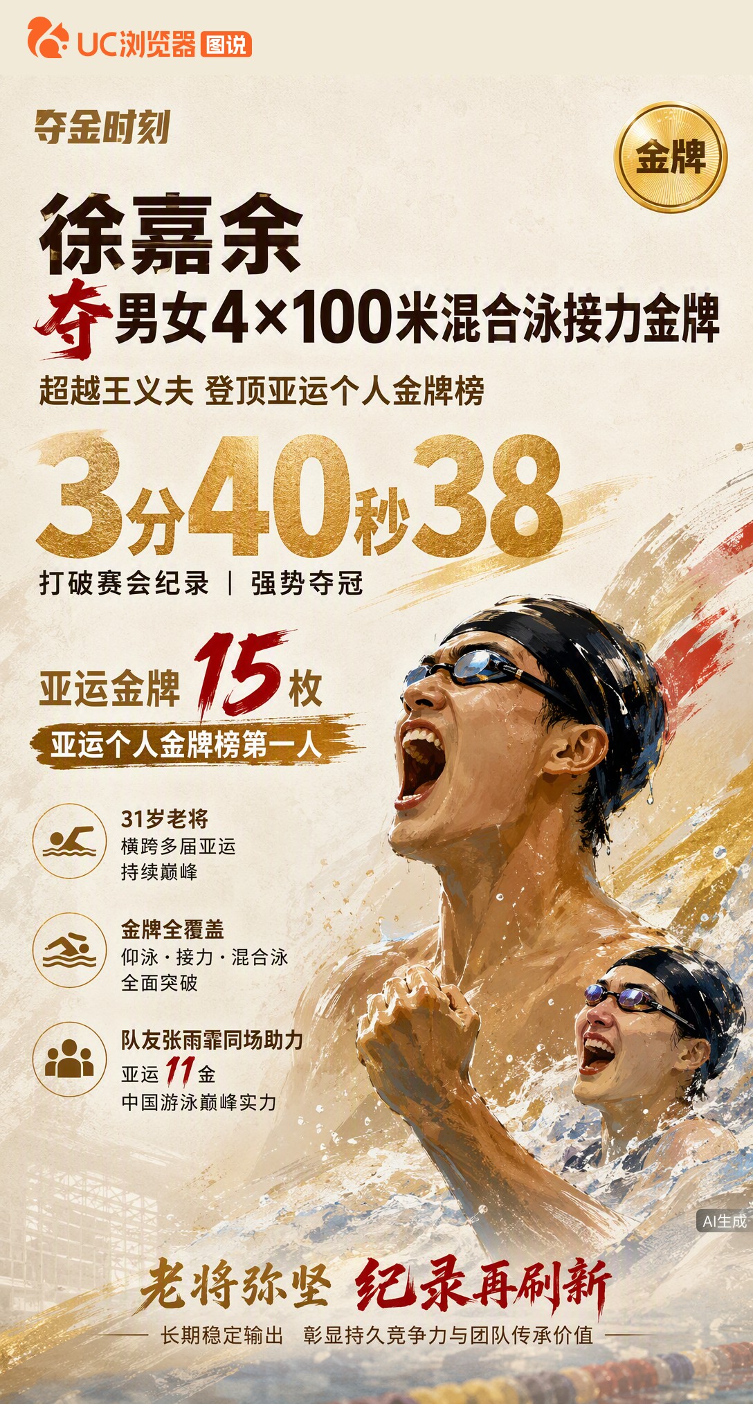 3分40秒38！徐嘉余随队拿下混合泳接力金牌，个人亚运第15金到手，超越王义夫登顶历史第一人。31岁