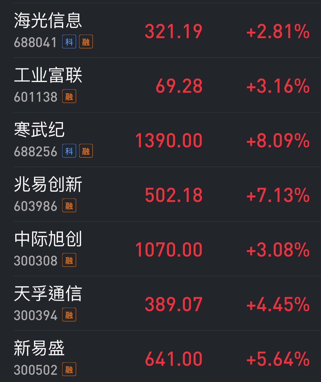 中国人寿、中国平安跌跌不休，难道是在减仓储存弹药为“两长”上市做准备吗？但是，这