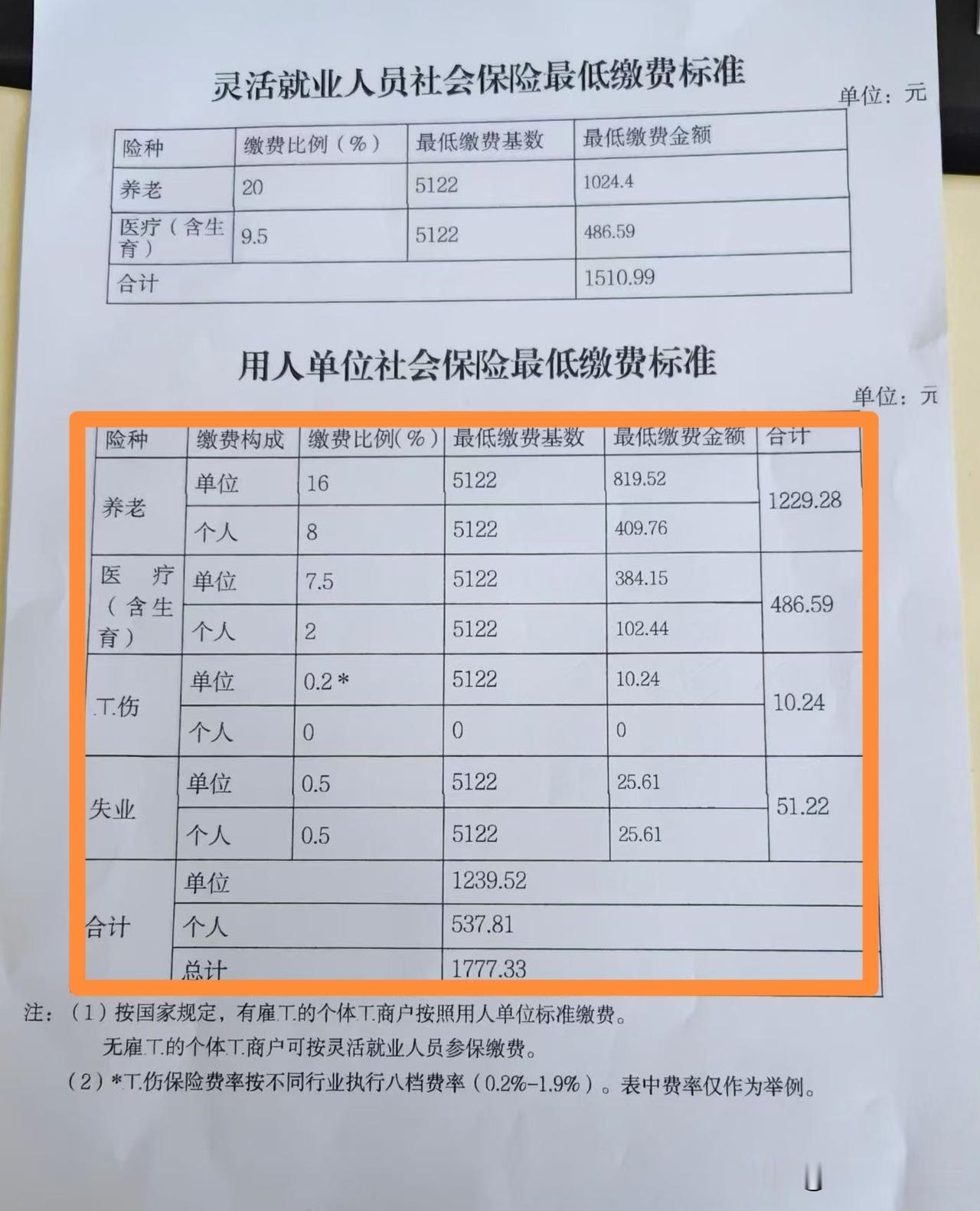 “打工人”的天要塌了？浙江社保基数又要涨了！如果我没有记错的话，好像截止今年已