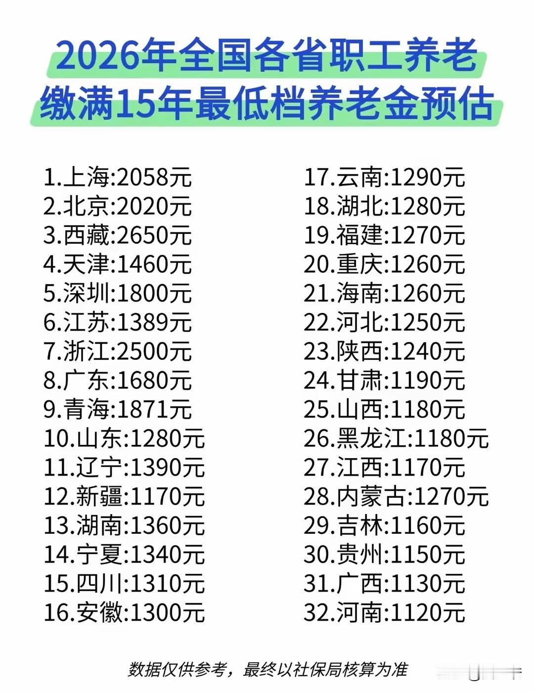 我的养老保险还差两个月15年了，刚刚刷到一个道友给的数据，我看了一下，如果我现在