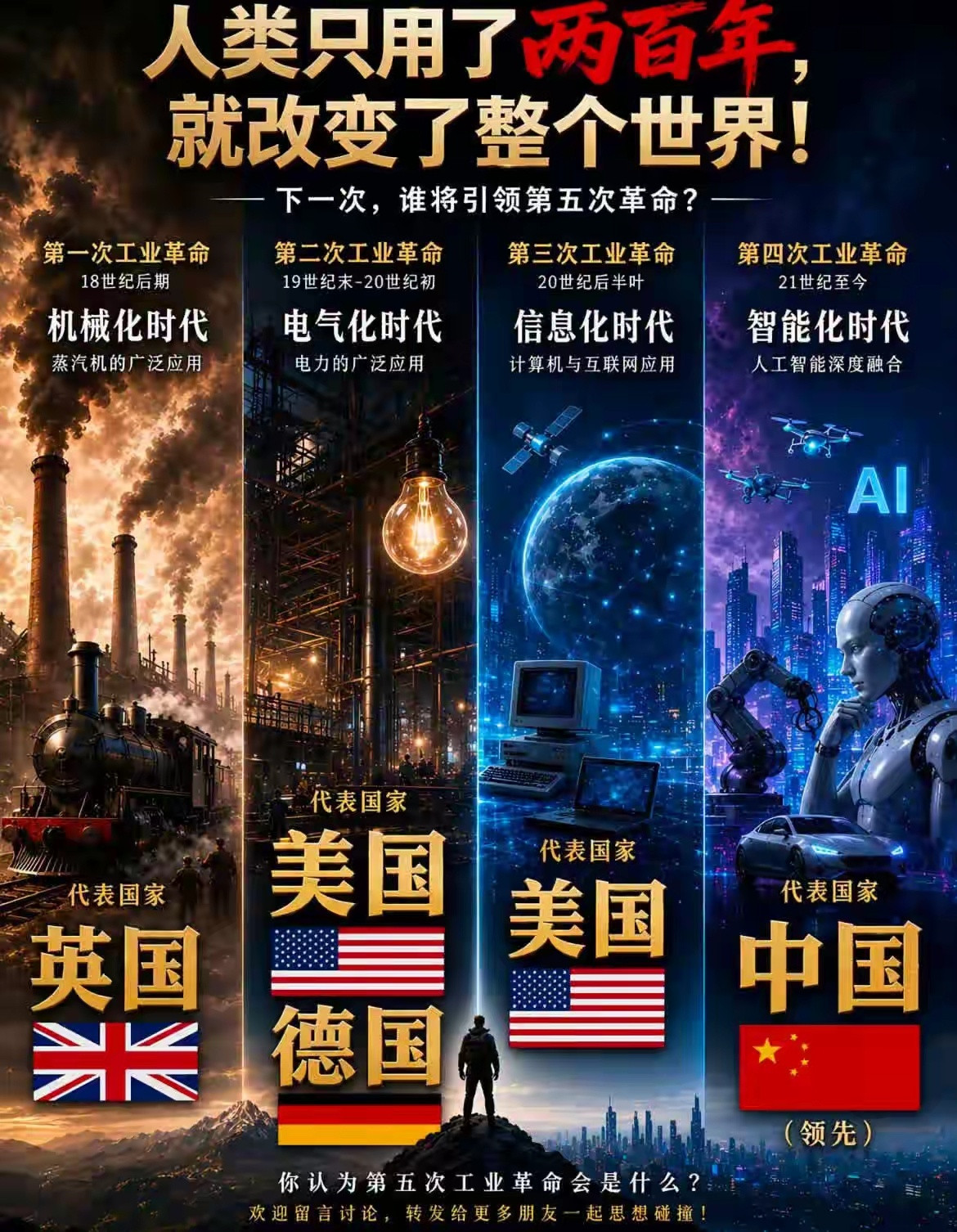 人类只用了两百年就改变了世界