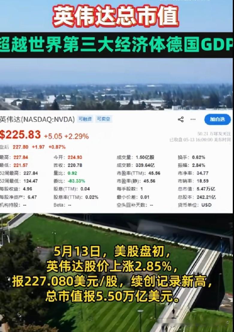 市值狂飙5.5万亿！英伟达的AI狂欢，早已暗藏崩塌风险市值冲破5.5万亿美