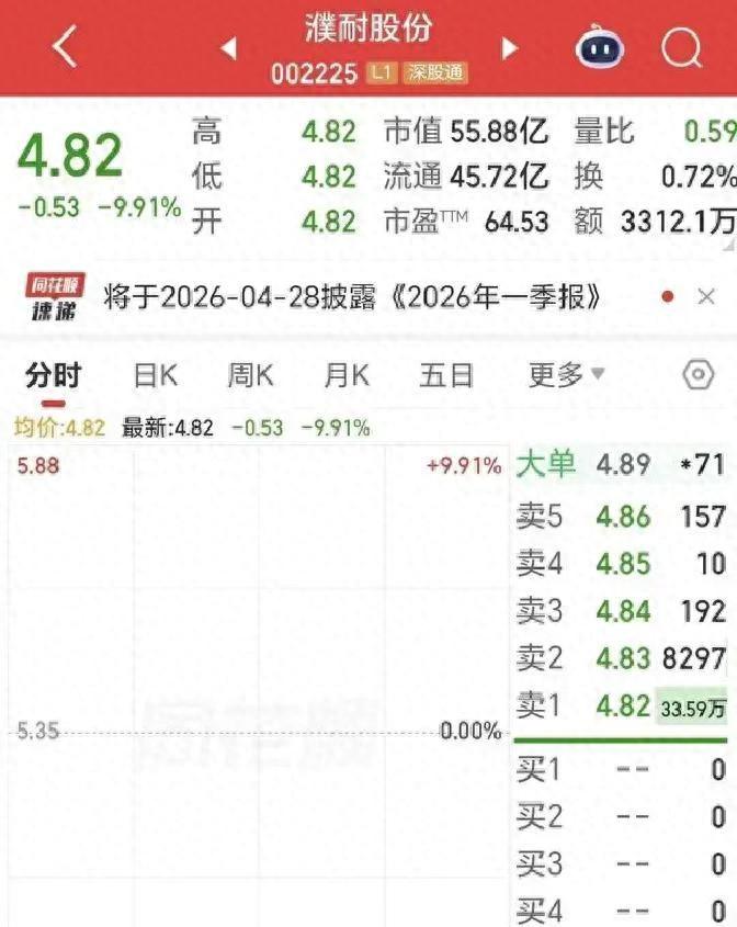一字跌停！因涉嫌走私国家禁止进出口的货物罪，濮耐股份及其相关责任人被检察机关正式