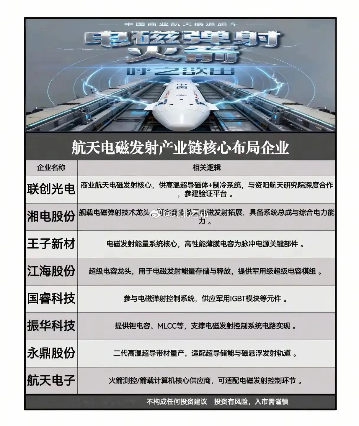 电磁弹射火箭将改写航天格局？八家企业卡位发射技术新赛道！当电磁弹射技术从航母走向