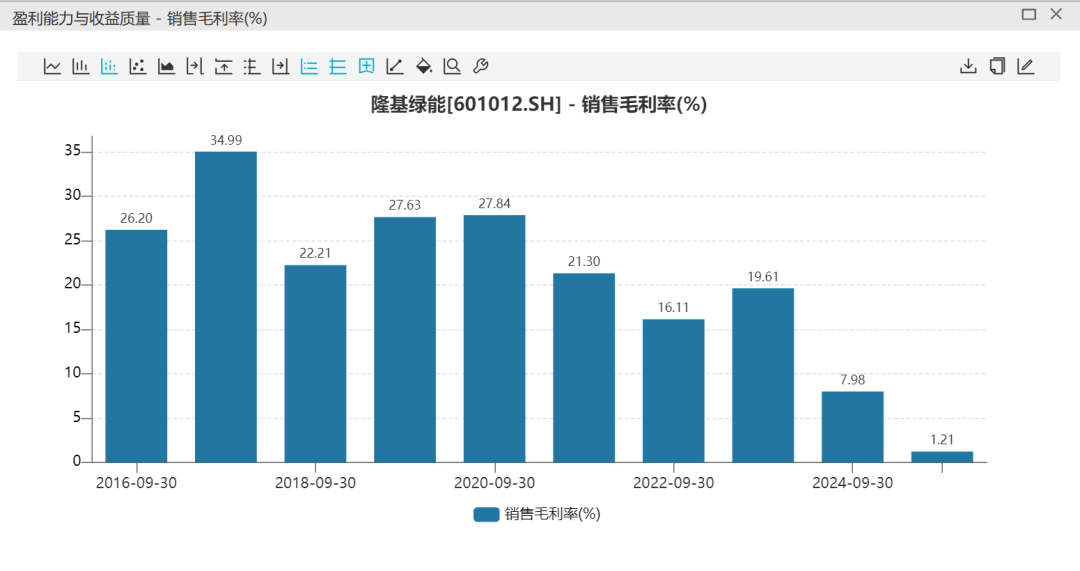 光伏一哥, 3900亿跌没了