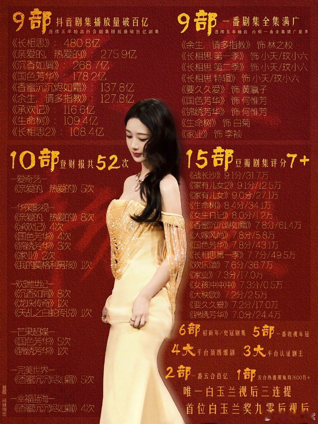 #杨紫##金鹰奖女主提名#💜#杨紫白菊#恭喜杨紫凭借《生命树》白菊提名第33届金鹰奖最佳女主角。拿