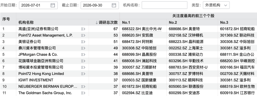 491家机构, “盯”上1家公司