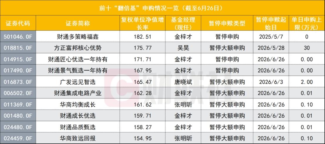 风险来了，站在光里的基金经理都开始限购了，又一波绩优基金加码限购，AI产业链波动