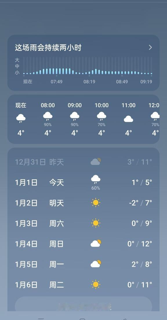 浙江开启湿冷模式晒晒我城市的入冬温度降温谁懂南方的冷开启速冻模式南方的