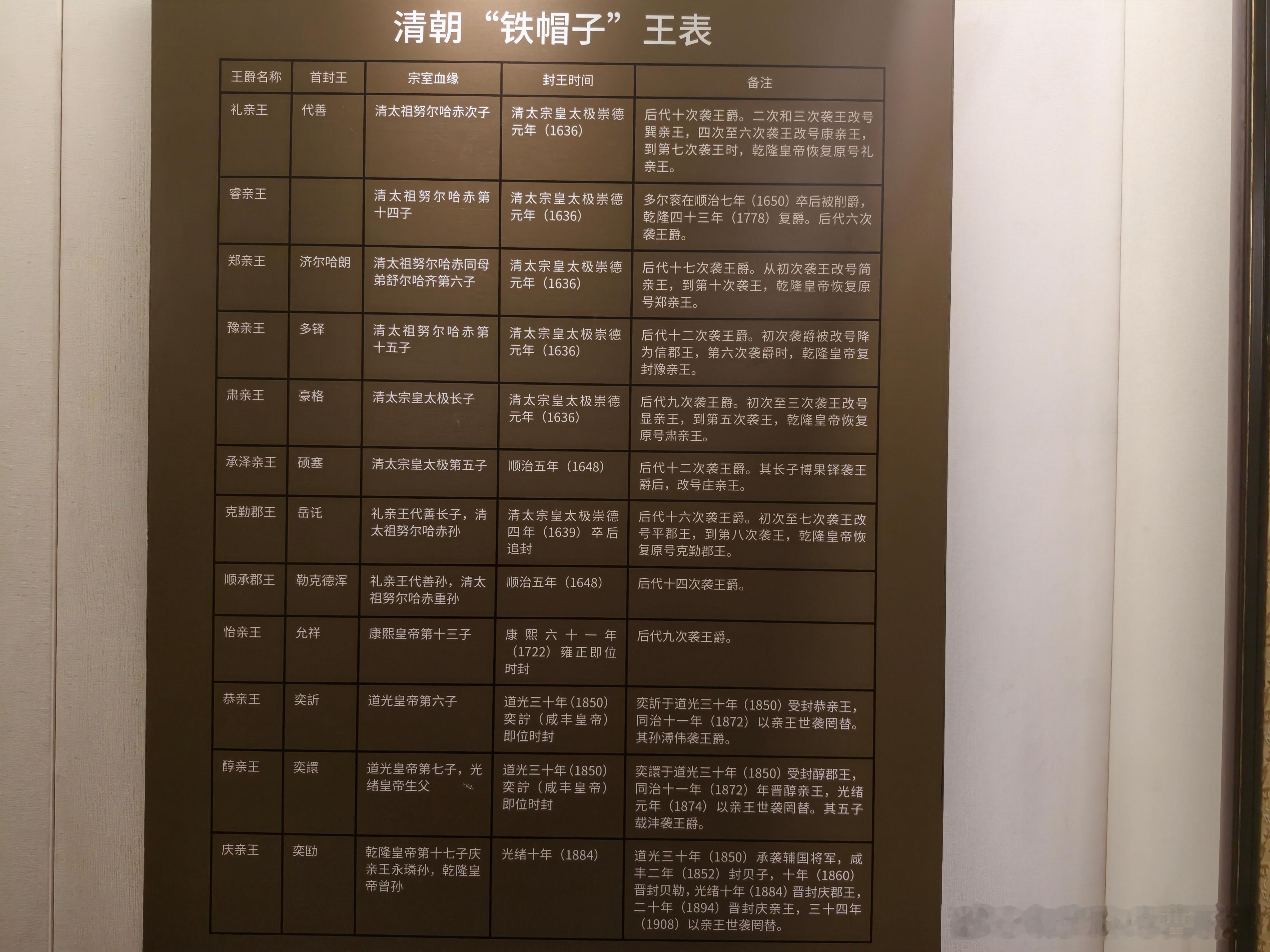 我现在知道了一座恭王府，半部清代史的含金量。。。曹老板对清朝封爵制度最不熟悉，在
