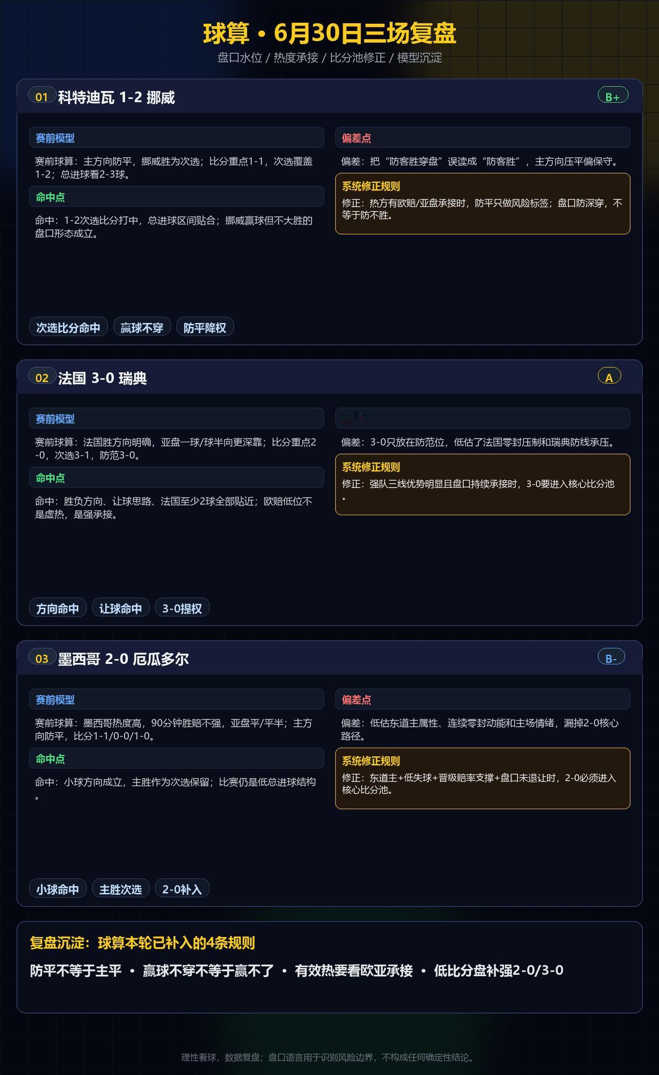 ⚠️⚠️世界杯淘汰赛打到这个阶段，不知道你们有没有发现一个细节：有些比赛，盘口不