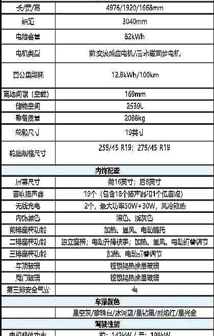 五年后只值27%，特斯拉把保值率做成冷笑话。82度电池跑751公里，是数