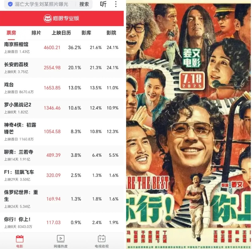 姜文的电影已经实现三连扑，从《一步之遥》到《邪不压正》再到现在的《你行！你上》，