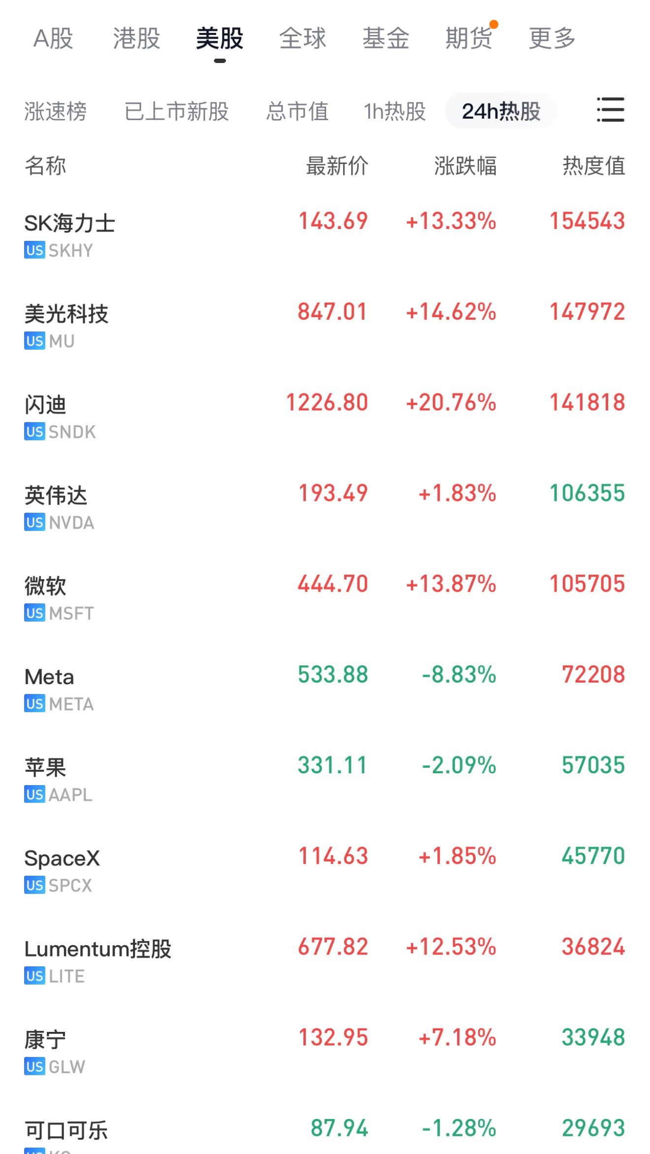 美股AI硬件股大涨，明天科技股稳了？