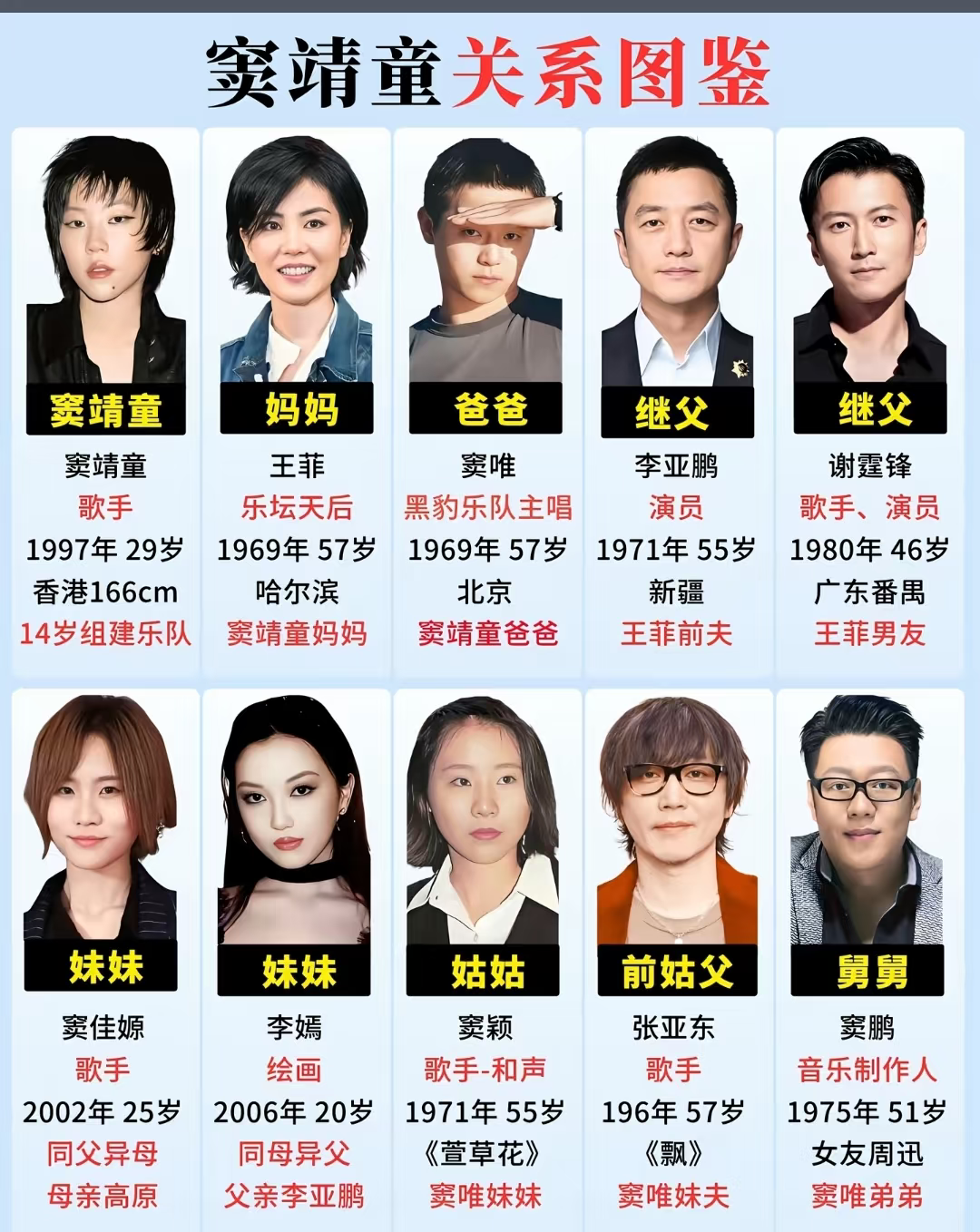 窦靖童，这才是真正的音乐世家，到她这里，已经是第三代了，关键她还拥有妈妈王菲的嗓音以前只知道窦靖童的