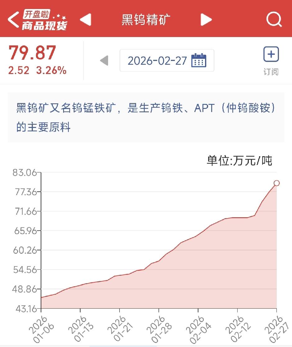 钨板块整体分歧转强，继续涨价。小金属龙头。不知道前几天这位粉丝接到没有，要是