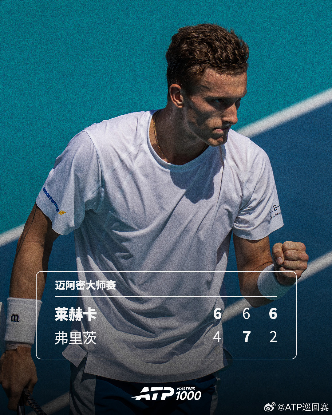 首进赛会八强💪ATP1000迈阿密大师赛第四轮，21号种子莱赫卡以6-46